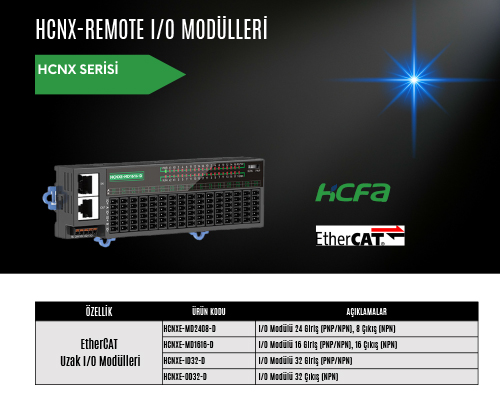 HCFA HCNXE-MD2408-D MODULÜ Hcfa Hcnxe-md2408-d modulü, Hcfa Otomasyon Ürünleri, Hcfa Otomasyon Sistemleri, Kontrol Sistemlerinin Verimli Modernizasyonu için Uzak I/O Modülleri