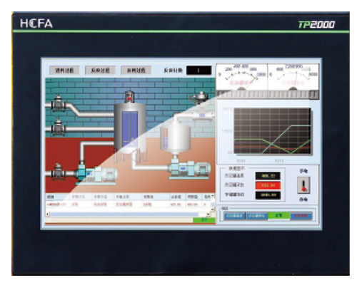 Hcfa hmı Dokunmatik panel Ekran Tp 2000 Serisi Hcfa hmı Dokunmatik panel Ekran Tp 2000 Serisi, Hcfa Türkiye Satış, Hcfa Otomasyon ürünleri, Hcfa Otomasyon Sistemleri, Hcfa İstanbul Anadolu